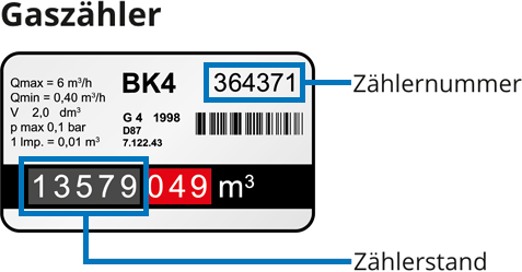 Gas-Zählerstand Melden Visualisierung – GEO Energie Ostalb