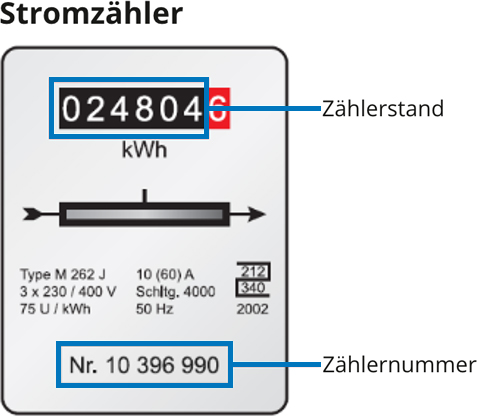 Strom-Zählerstand Melden Visualisierung – GEO Energie Ostalb