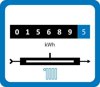 Heizstrom Einzeltarif Visualisierung – GEO Energie Ostalb