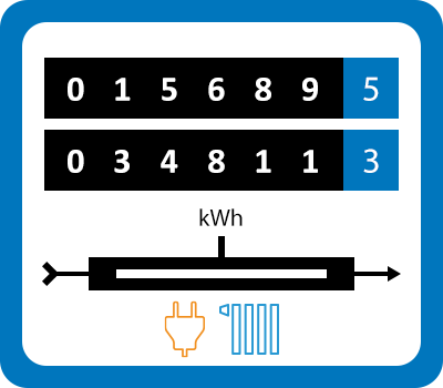 Heizstrom Zweittarif Visualisierung – GEO Energie Ostalb